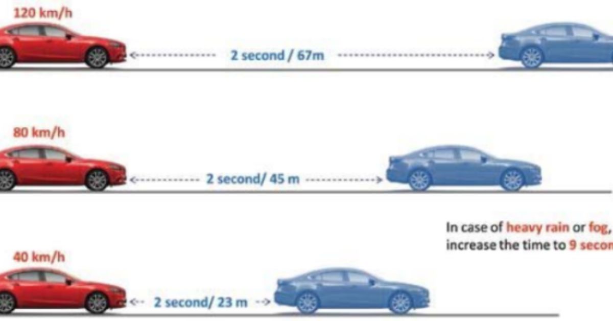 How to Understand and Calculate the 3-Second Rule