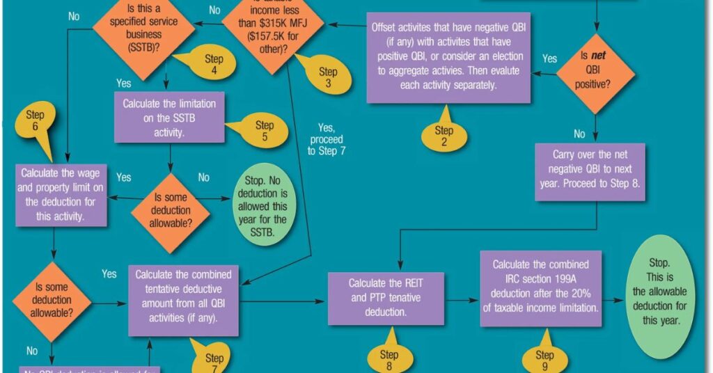 business income worksheet